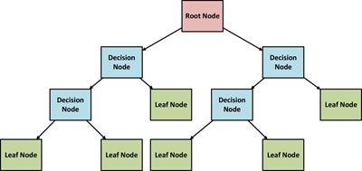 Modeling and validation of drug release kinetics using hybrid method for prediction of drug efficiency and novel formulations